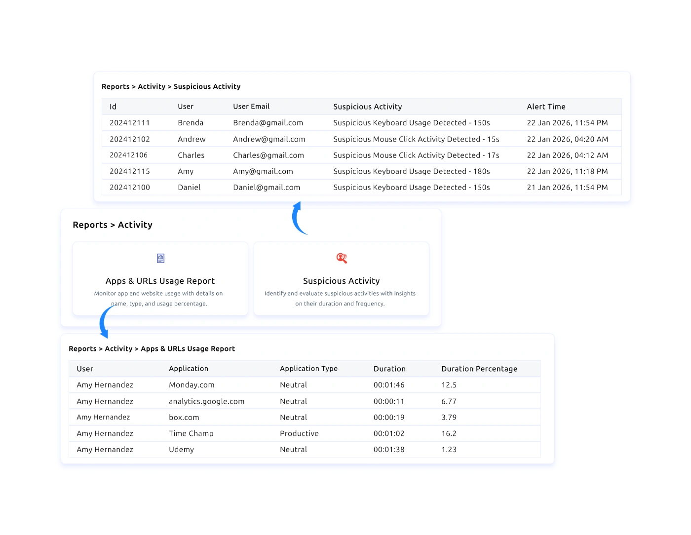 Analyze Application and Website Usage Patterns dashboard
